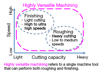 工作機械主軸用 高負荷容量・超高速アンギュラ玉軸受『ROBUSTDYNA™(ロバストダイナ™)』