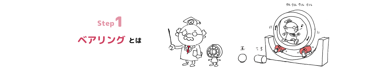 step1 そもそもベアリングって何?