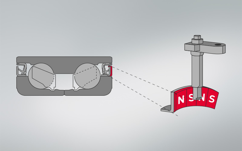 Der ABS-Sensor des Fahrzeugs erfasst die N- und S-Pole in der Encoderdichtung